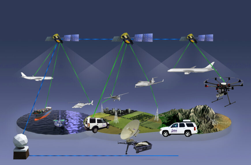 Satcom Mobility Terminales confiables y de alto rendimiento para plataformas aéreas, terrestres y marítimas.